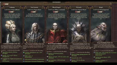 Steam Community :: Guide :: Race Guide: Vampire Counts.